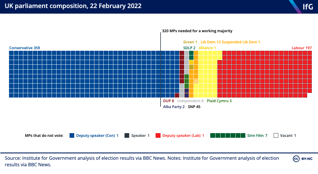 UK Parliament seat chart.